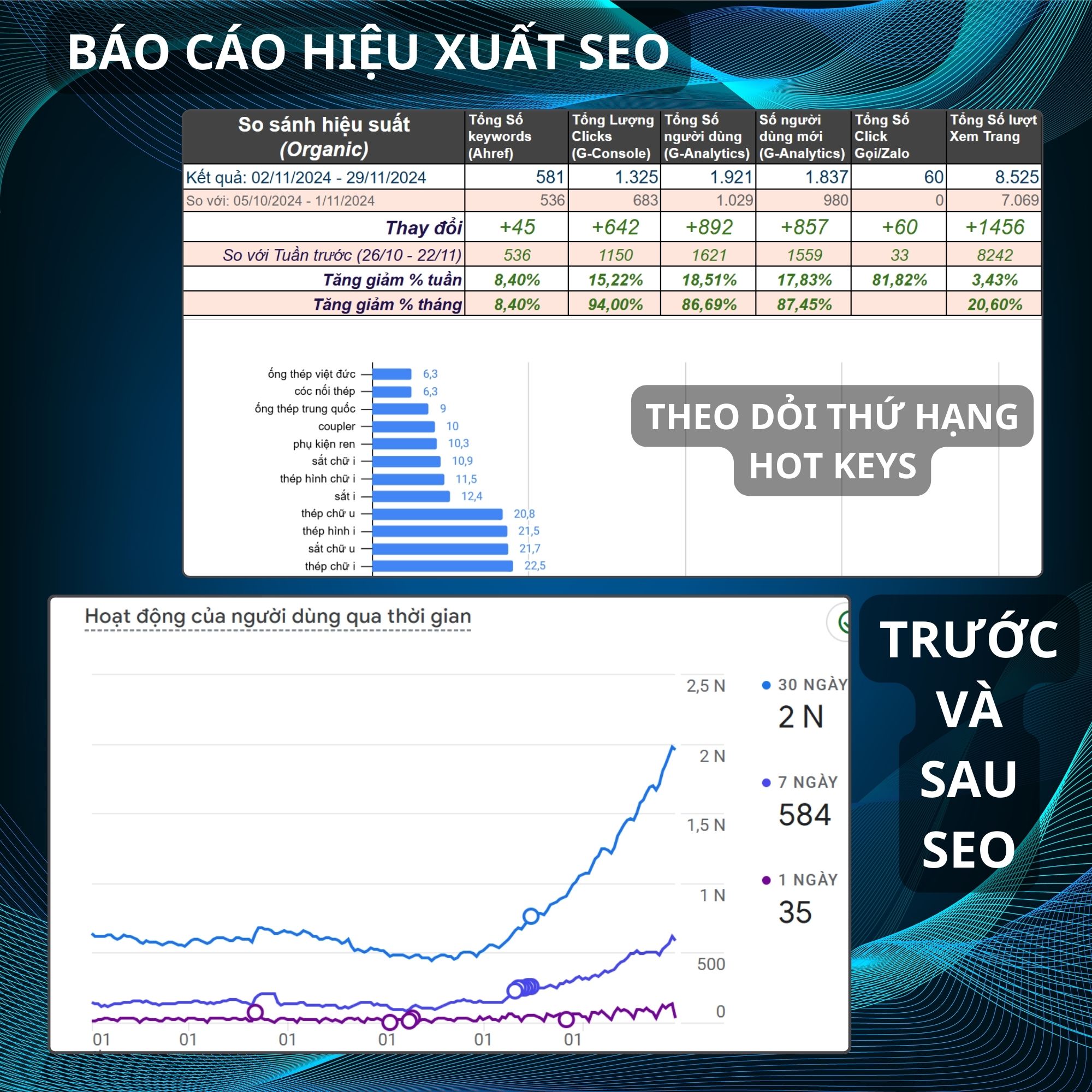 báo cáo hiệu xuất